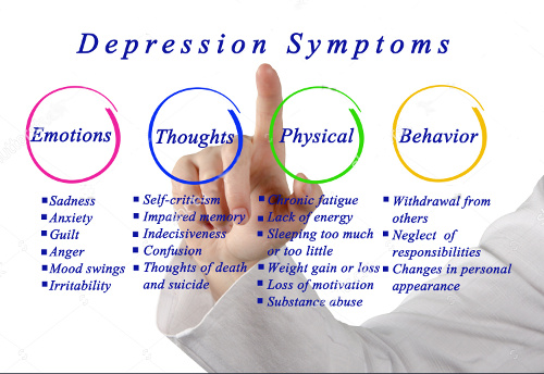 depression symptoms, symptoms of depression, symptom
